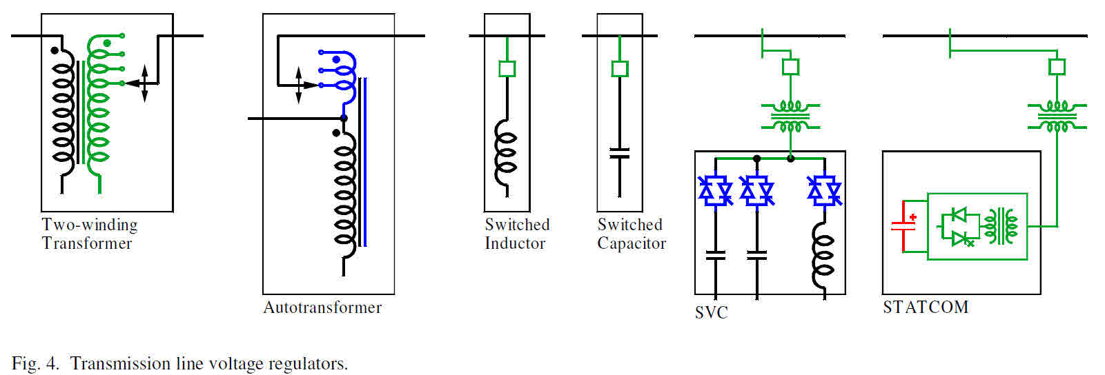 Transmission Line Voltage Regulators.jpg